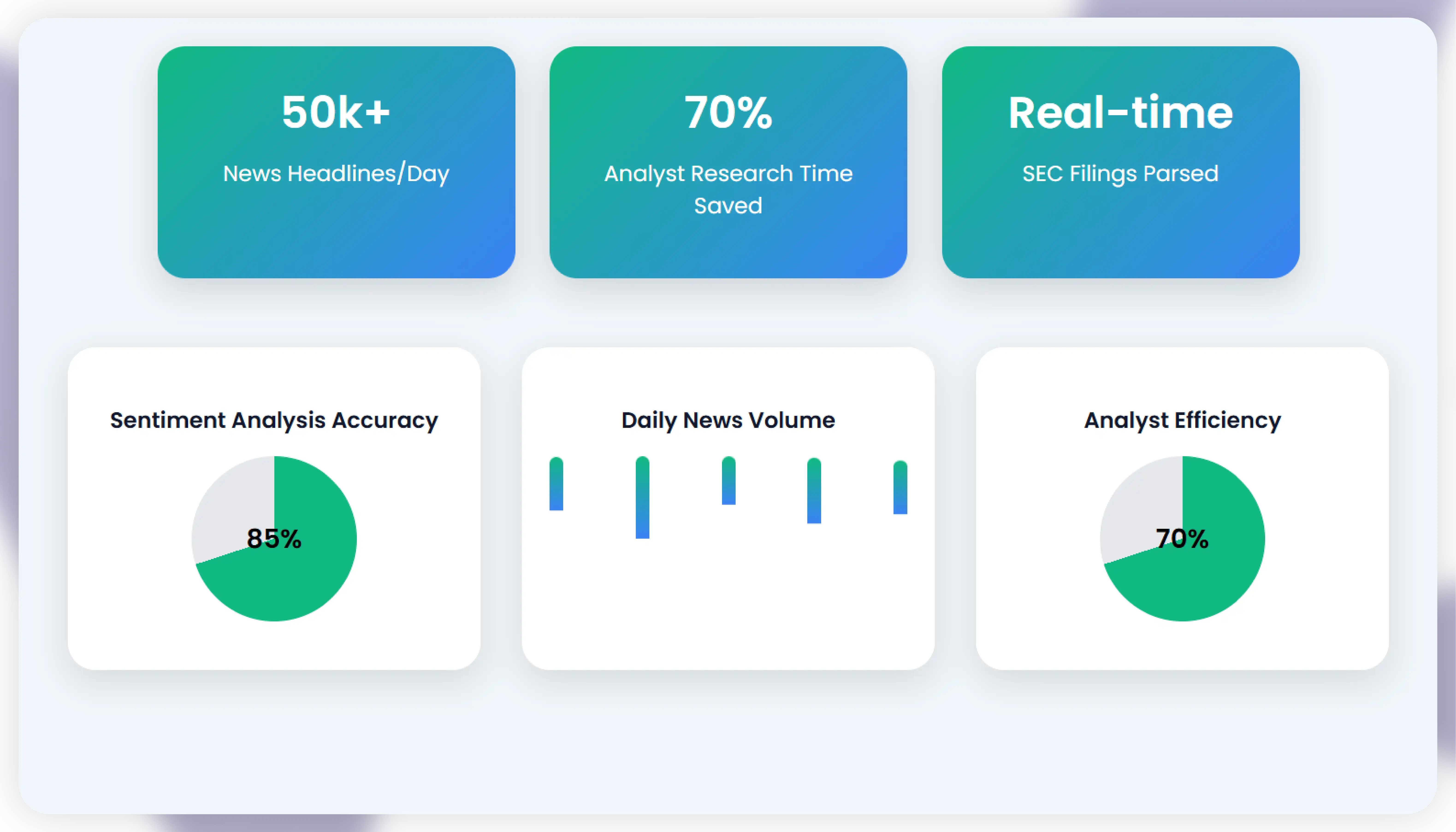 Detailed U.S. Case Study – Finance